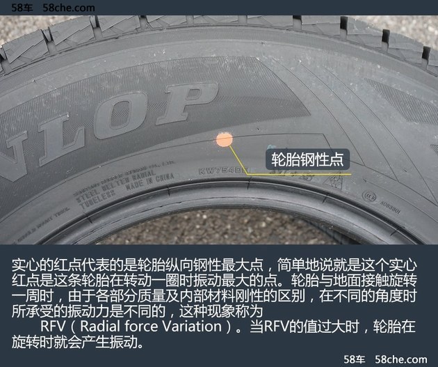 老司機教你看 解開汽車輪胎標識的秘密