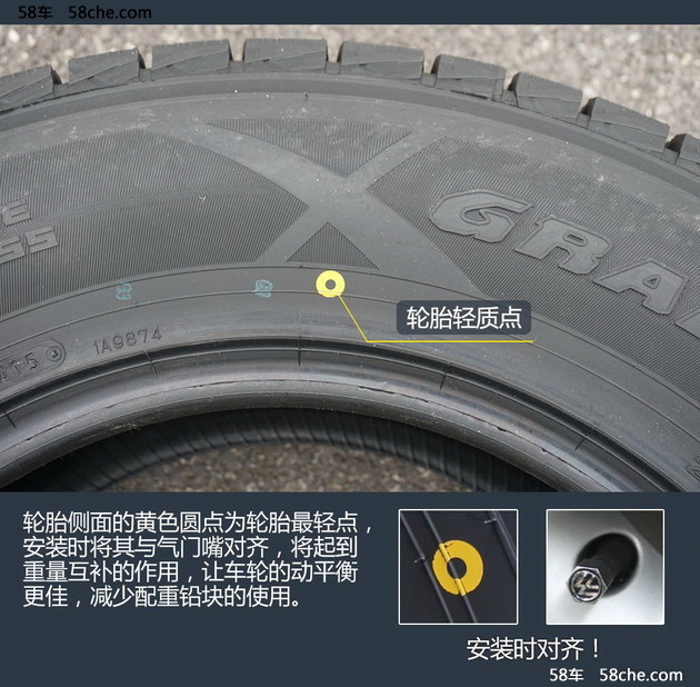 老司機教你看 解開汽車輪胎標識的秘密