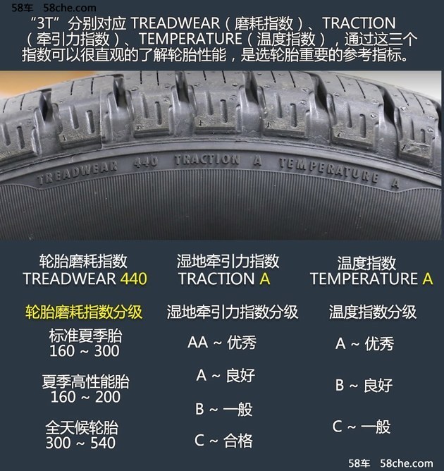 老司機教你看 解開汽車輪胎標識的秘密