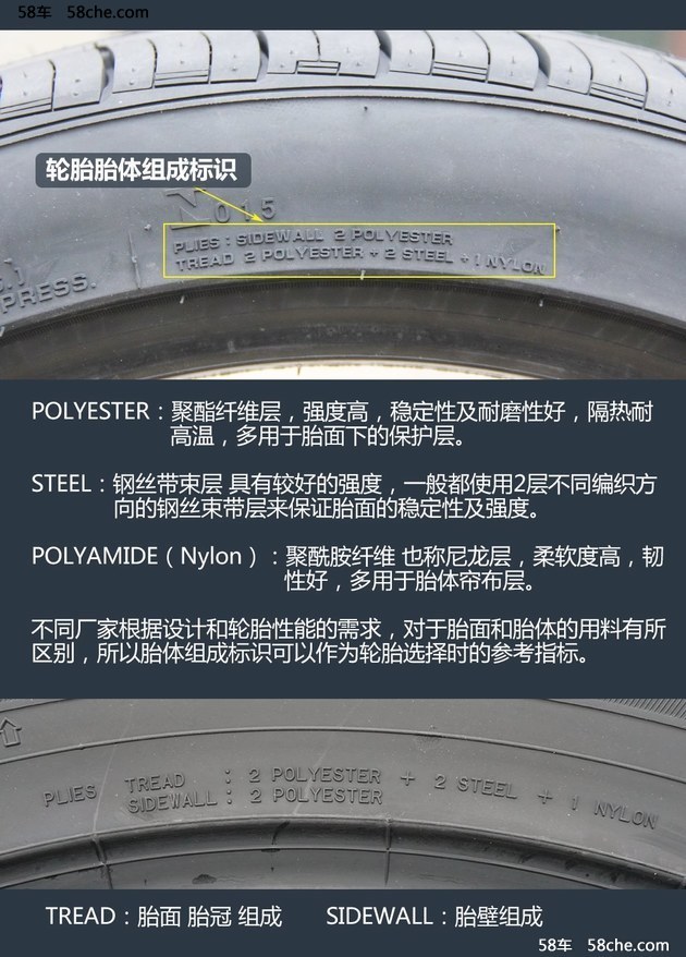 老司機教你看 解開汽車輪胎標識的秘密