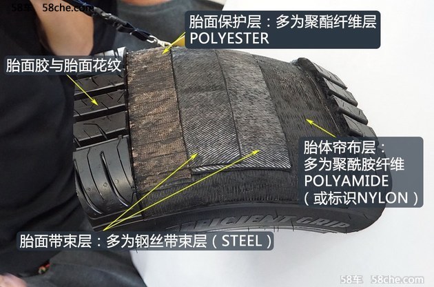 老司機教你看 解開汽車輪胎標識的秘密