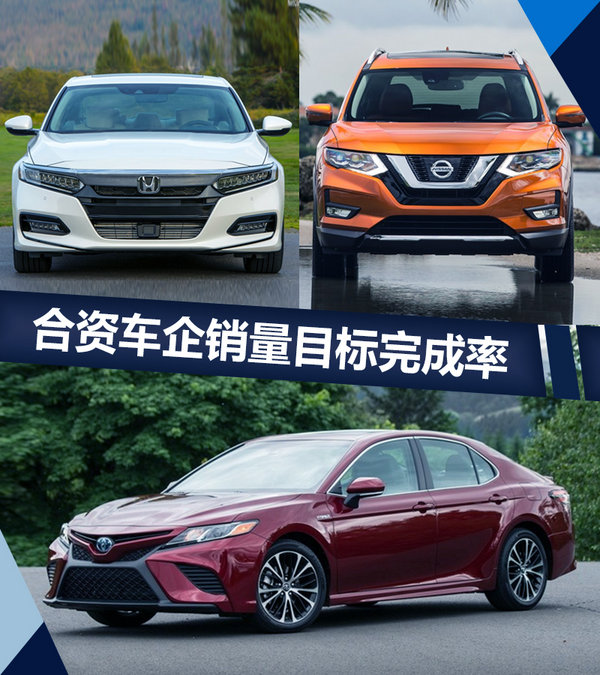 銷(xiāo)量，合資車(chē)企銷(xiāo)量,合資車(chē)企銷(xiāo)量目標(biāo)