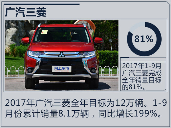 銷(xiāo)量，合資車(chē)企銷(xiāo)量,合資車(chē)企銷(xiāo)量目標(biāo)