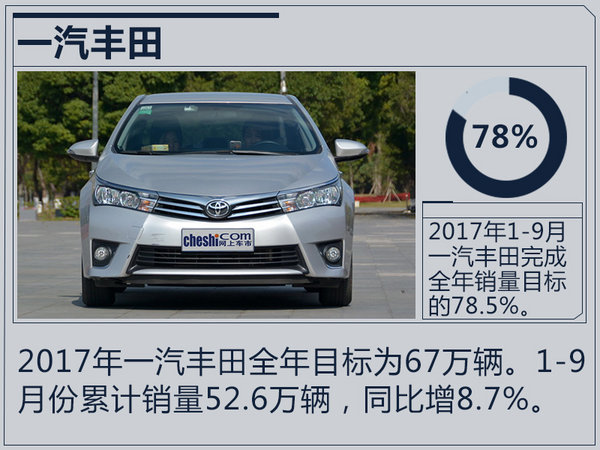 銷(xiāo)量，合資車(chē)企銷(xiāo)量,合資車(chē)企銷(xiāo)量目標(biāo)