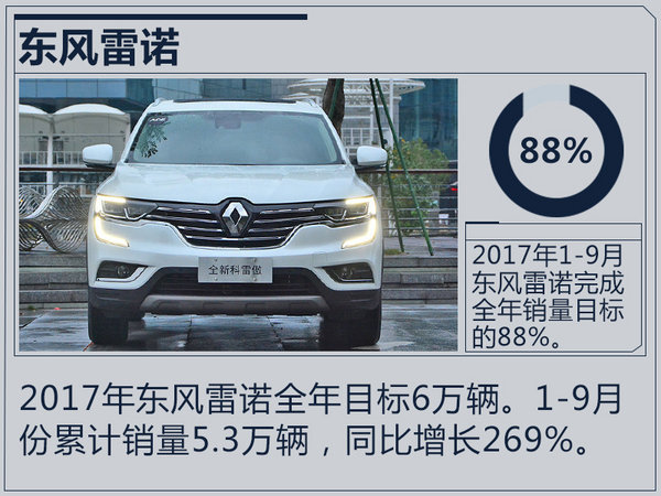銷(xiāo)量，合資車(chē)企銷(xiāo)量,合資車(chē)企銷(xiāo)量目標(biāo)