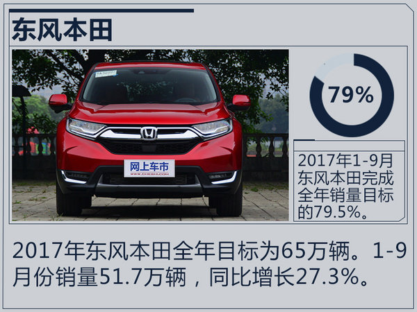 銷(xiāo)量，合資車(chē)企銷(xiāo)量,合資車(chē)企銷(xiāo)量目標(biāo)