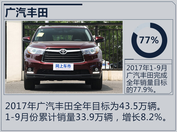 銷(xiāo)量，合資車(chē)企銷(xiāo)量,合資車(chē)企銷(xiāo)量目標(biāo)