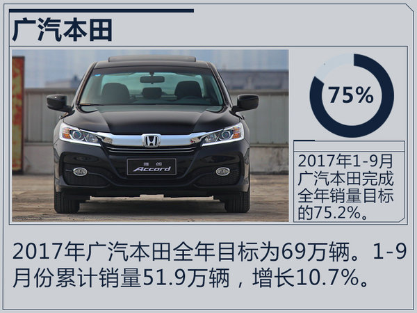 銷(xiāo)量，合資車(chē)企銷(xiāo)量,合資車(chē)企銷(xiāo)量目標(biāo)