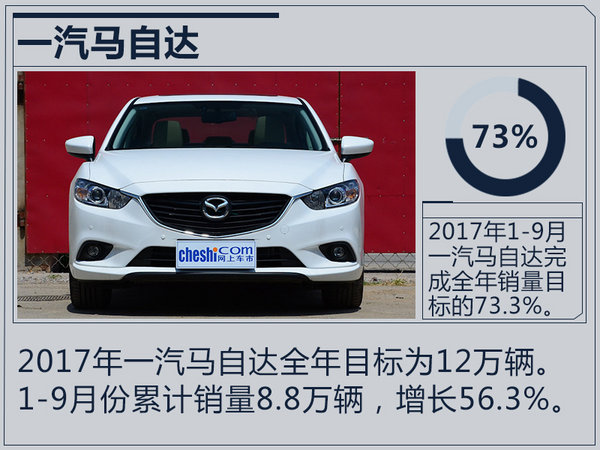 銷(xiāo)量，合資車(chē)企銷(xiāo)量,合資車(chē)企銷(xiāo)量目標(biāo)