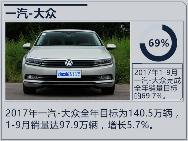 銷(xiāo)量，合資車(chē)企銷(xiāo)量,合資車(chē)企銷(xiāo)量目標(biāo)