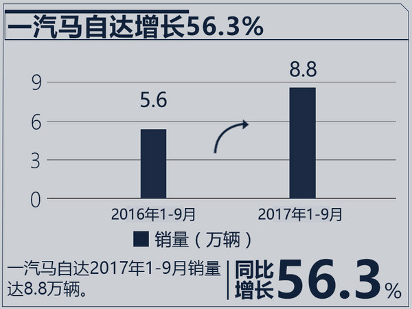 銷(xiāo)量，合資車(chē)企銷(xiāo)量,合資車(chē)企銷(xiāo)量目標(biāo)