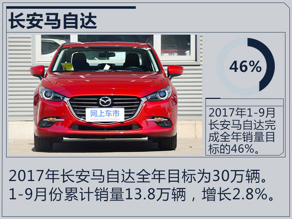 銷(xiāo)量，合資車(chē)企銷(xiāo)量,合資車(chē)企銷(xiāo)量目標(biāo)