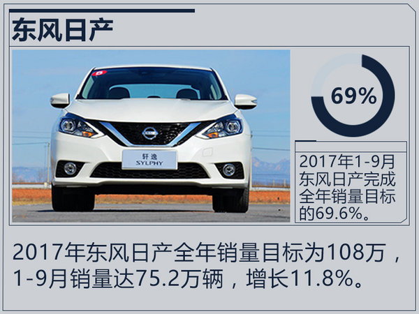 銷(xiāo)量，合資車(chē)企銷(xiāo)量,合資車(chē)企銷(xiāo)量目標(biāo)