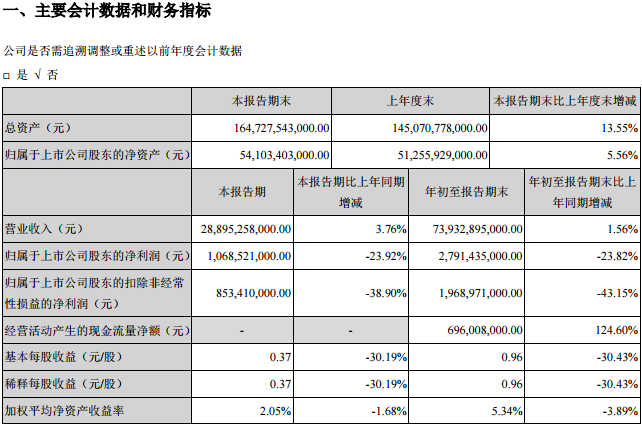 比亞迪，比亞迪利潤,比亞迪財報,比亞迪新能源