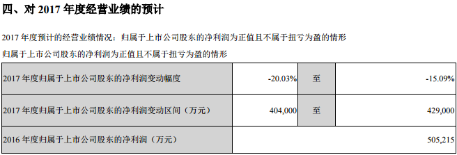 比亞迪，比亞迪利潤,比亞迪財報,比亞迪新能源