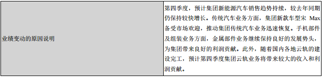 比亞迪，比亞迪利潤,比亞迪財報,比亞迪新能源
