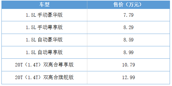 售7.79-12.99萬元 榮威360 PLUS上市