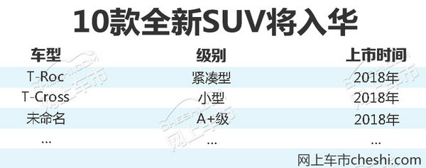 大眾新車規(guī)劃,車企新車規(guī)劃