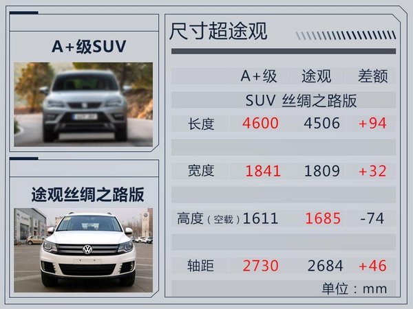 大眾新車規(guī)劃,車企新車規(guī)劃