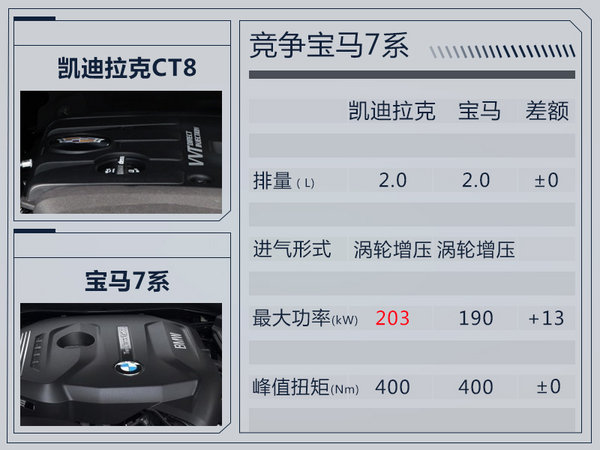 凱迪拉克 CT6，凱迪拉克CT8,凱迪拉克新車