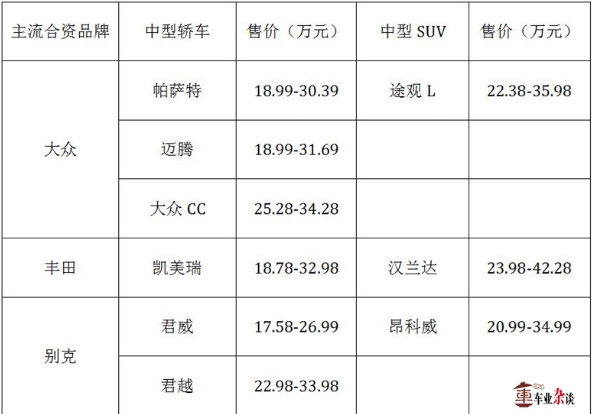 主流合資品牌汽車,豪華品牌汽車