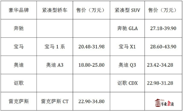 主流合資品牌汽車,豪華品牌汽車