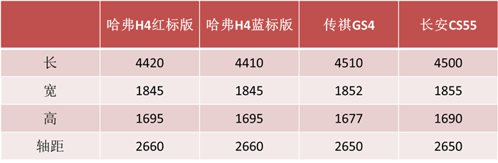 新車，長城汽車，長城汽車,哈弗,哈弗H6，哈弗H4，新車