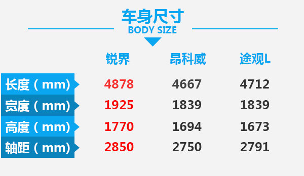 國產(chǎn)福特銳界推2018款 25-40萬7座車太好選了-圖3