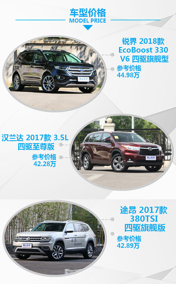 國產(chǎn)福特銳界推2018款 25-40萬7座車太好選了-圖1