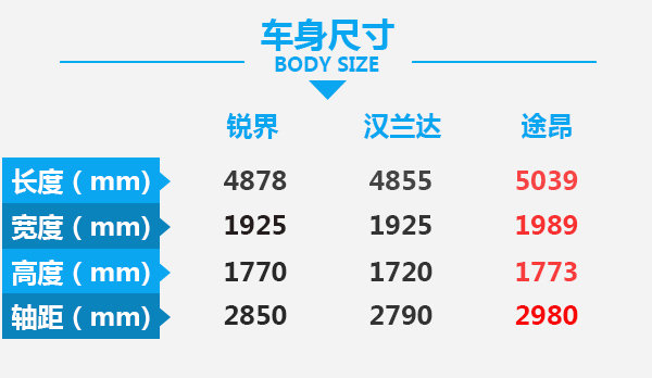 國產(chǎn)福特銳界推2018款 25-40萬7座車太好選了-圖2