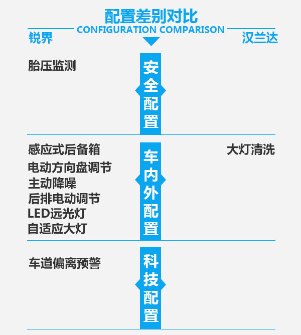 國產(chǎn)福特銳界推2018款 25-40萬7座車太好選了-圖5