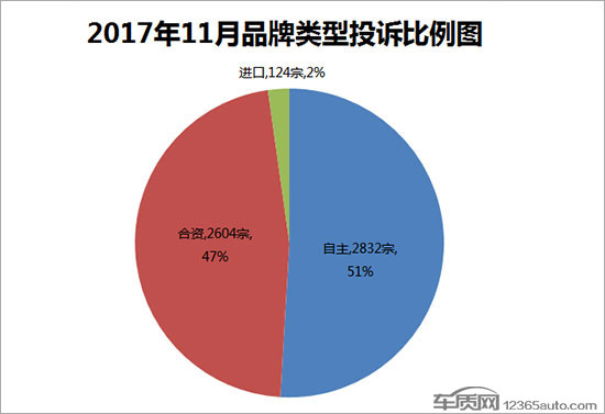 汽車投訴排行,汽車銷量排行