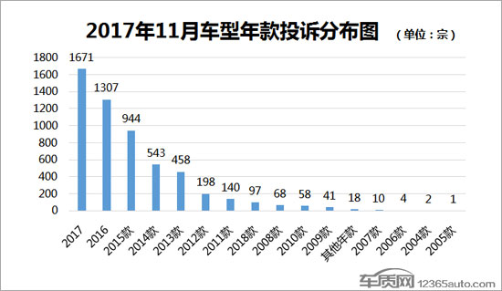 汽車投訴排行,汽車銷量排行