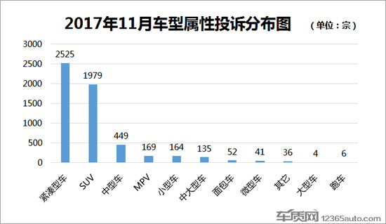汽車投訴排行,汽車銷量排行