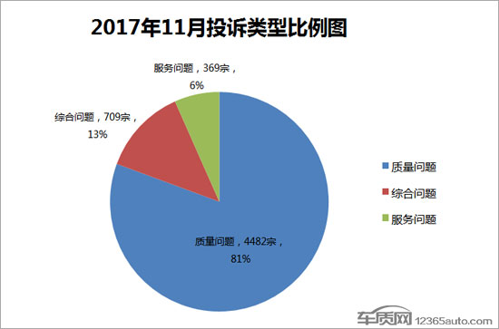 汽車投訴排行,汽車銷量排行