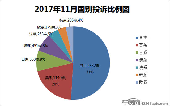 汽車投訴排行,汽車銷量排行