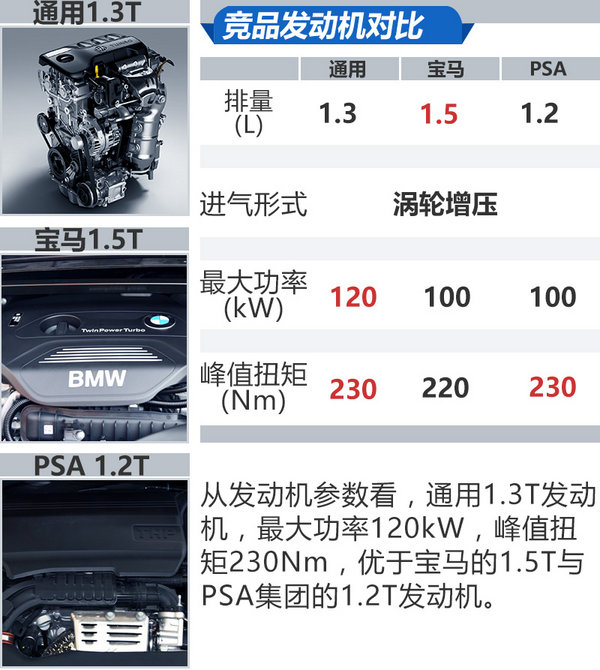 上汽通用發(fā)動(dòng)機(jī)