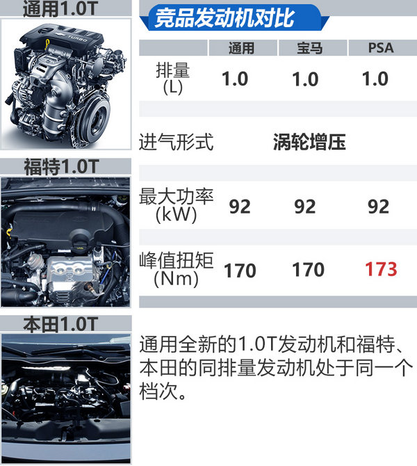 上汽通用發(fā)動(dòng)機(jī)