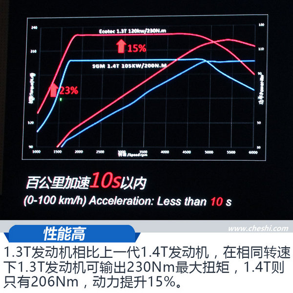 上汽通用發(fā)動(dòng)機(jī)