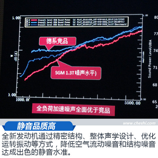 上汽通用發(fā)動(dòng)機(jī)