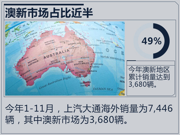 上汽大通11月銷量,11月汽車銷量