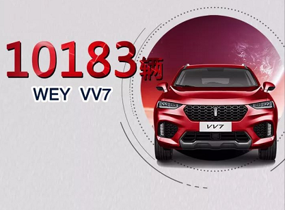 WEY總銷量破6萬(wàn) VV5/VV7單月銷量均破萬(wàn) 