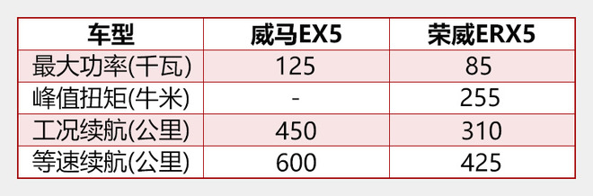 威馬EX5,威馬EX5上市，威馬新車，新造車勢(shì)力