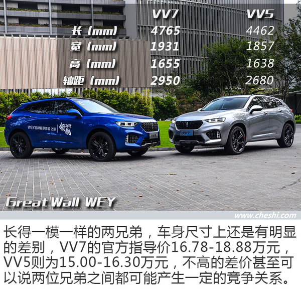 開著它像在飾演黑客帝國 試駕體驗WEY全系車型-圖1