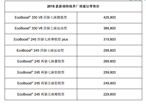 中大型SUV新福特銳界 22.98萬元起售