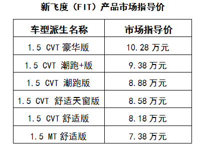 含潮跑系列共推6款車型 新飛度上市7.38萬元起售