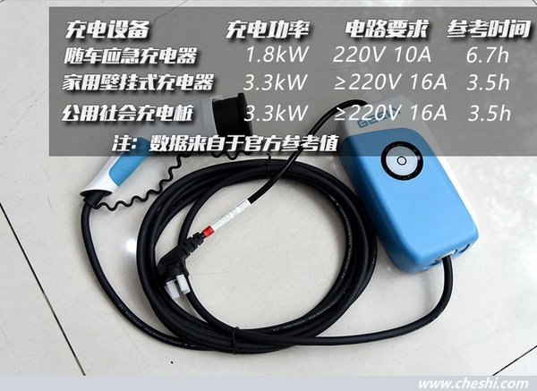比純電動(dòng)靠譜比燃油車實(shí)惠 三款插電混動(dòng)車型推薦-圖13