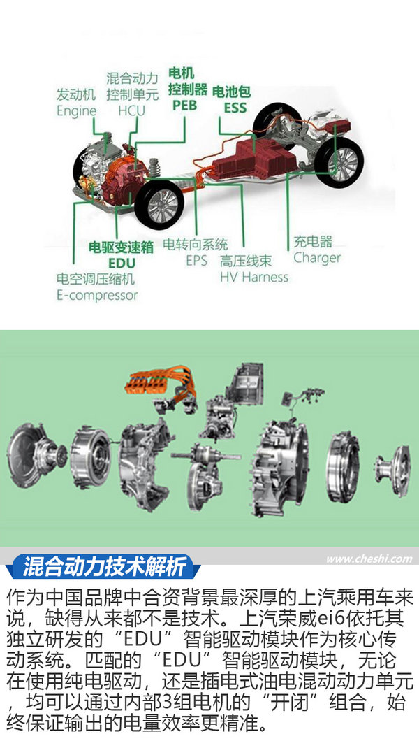 比純電動(dòng)靠譜比燃油車實(shí)惠 三款插電混動(dòng)車型推薦-圖1
