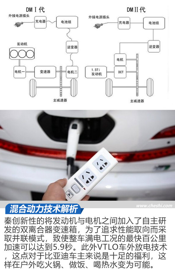 比純電動(dòng)靠譜比燃油車實(shí)惠 三款插電混動(dòng)車型推薦-圖1