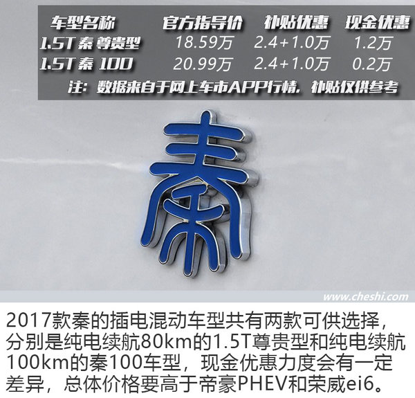 比純電動(dòng)靠譜比燃油車實(shí)惠 三款插電混動(dòng)車型推薦-圖1